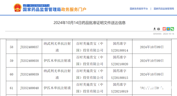 九游体育app官网双免疫连合疗法中逸沃的提出零卖价已阐明下调-九游(中国体育)娱乐 官方网站