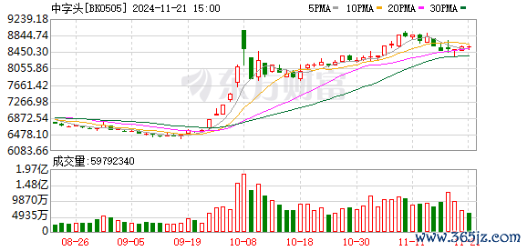 K图 BK0505_0